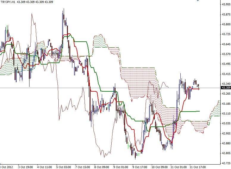 TRY/JPY Grafik - 12 Ekim